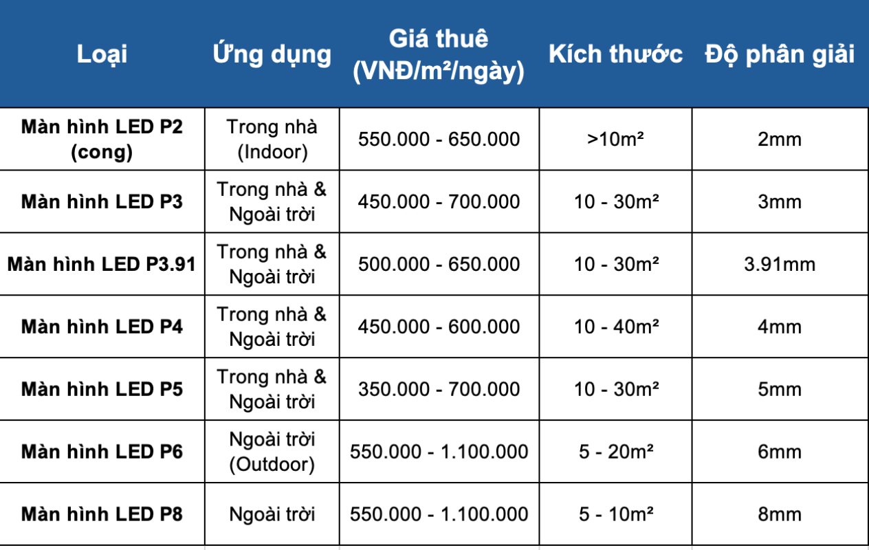 bảng giá cho thuê màn hình led sự kiện